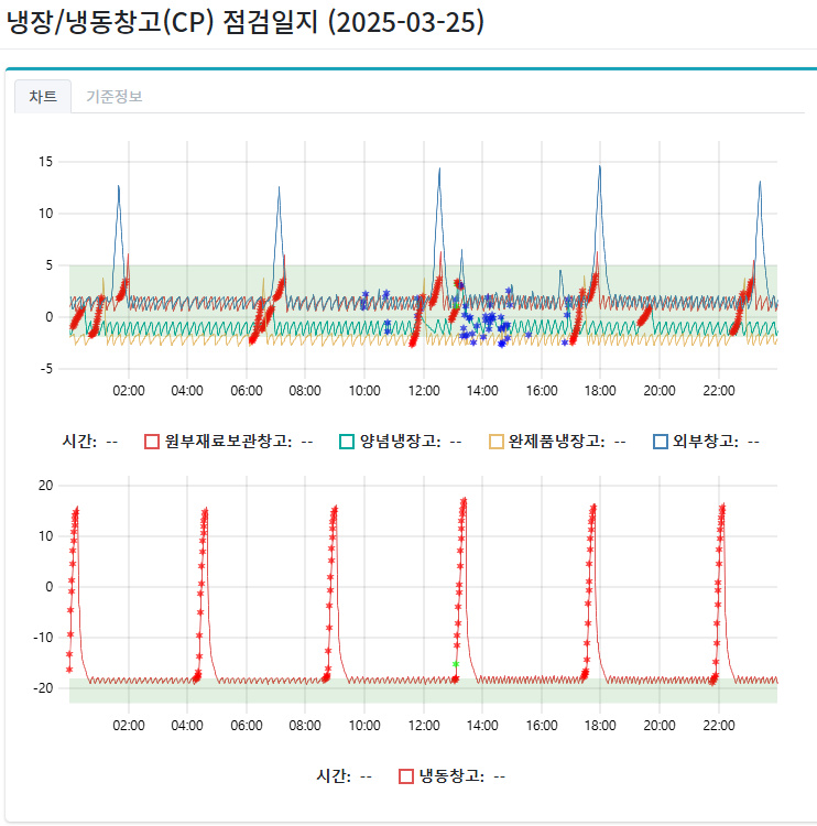 스마트팩토리 서브 대시보드